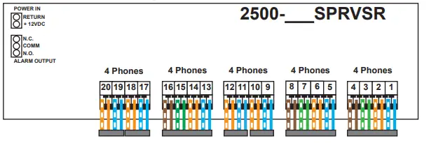 ORATH-2500-SPRVSR-Supervisor-Board-fig-3