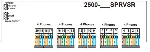 ORATH-2500-SPRVSR-Supervisor-Board-fig-7