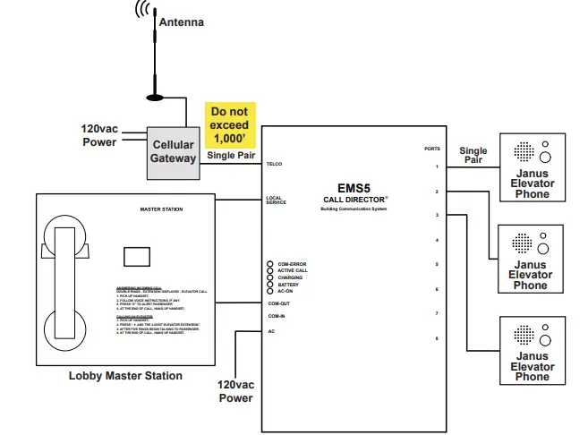 JANUS RP8500DCPJ 4G Cellular Gateway 10