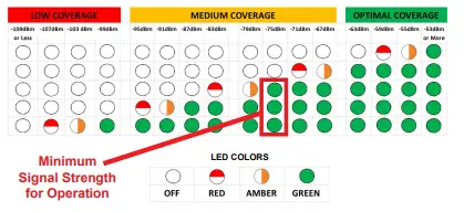JANUS RP8500DCPJ 4G Cellular Gateway 11