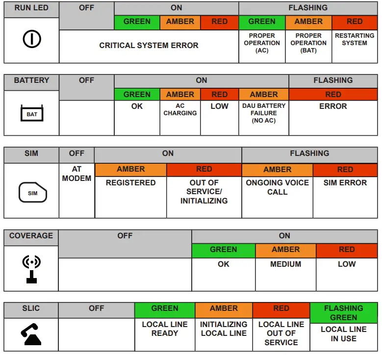 JANUS RP8500DCPJ 4G Cellular Gateway 8