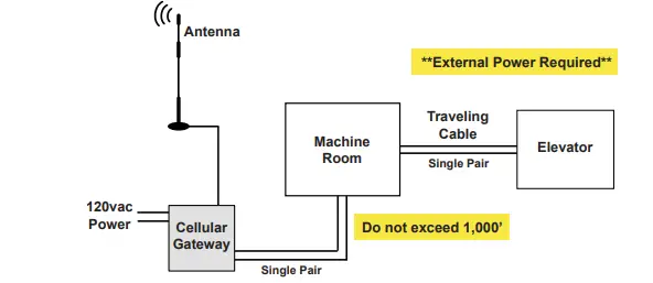 JANUS RP8500DCPJ 4G Cellular Gateway 9