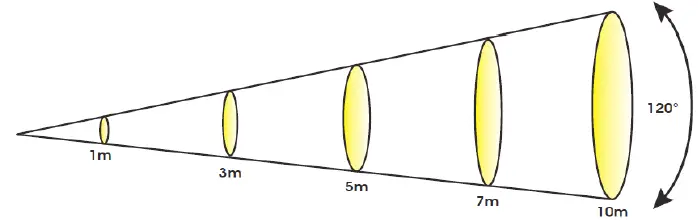 ELATION-PROFESSIONAL-Protron-3K-LED-Strobe-5