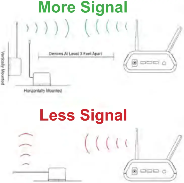 MONNIT MNO2 9 AV LA ALTA Wireless Local Alert - Antenna Orientation