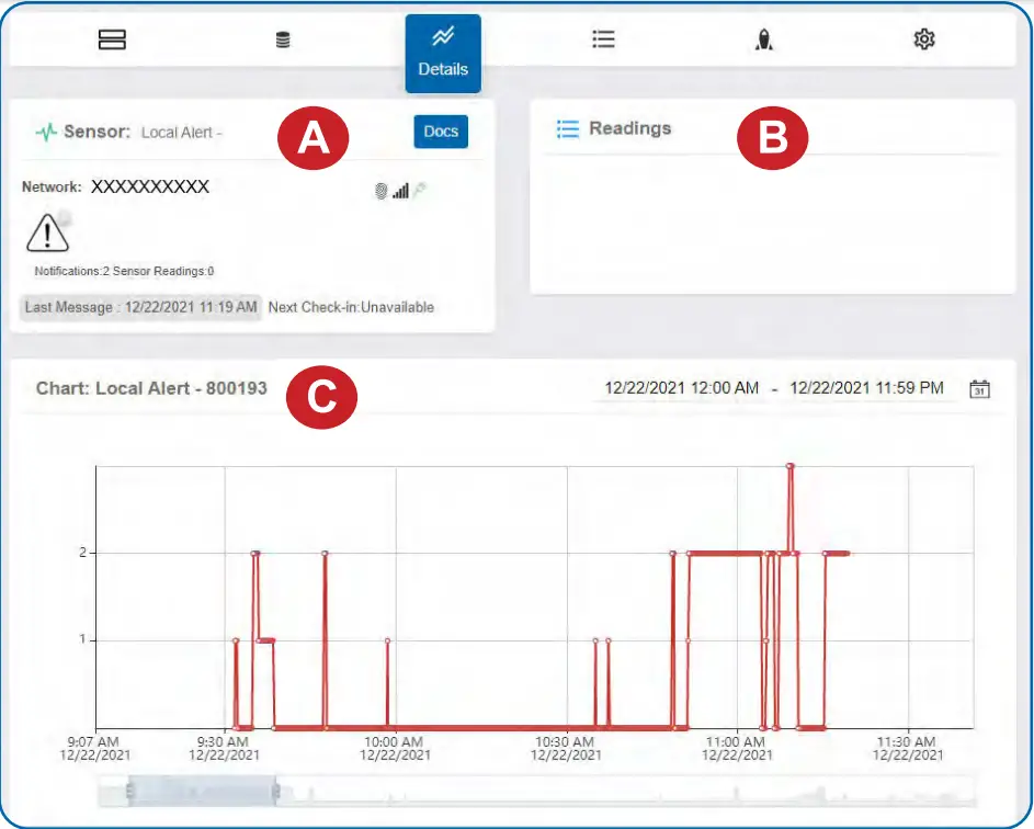 MONNIT MNO2 9 AV LA ALTA Wireless Local Alert - Details View