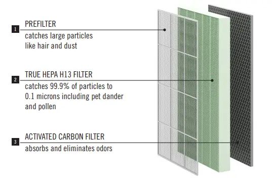 MEDIFYAIR-MA-112-AIR-PURIFIER-fig-1