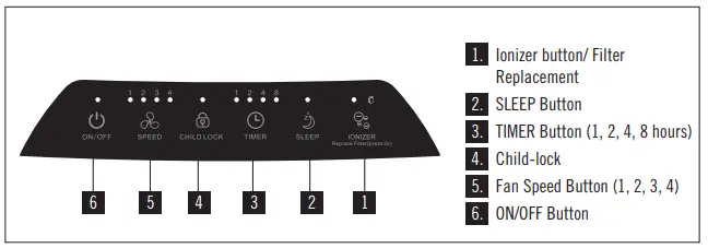 MEDIFYAIR-MA-112-AIR-PURIFIER-fig-7