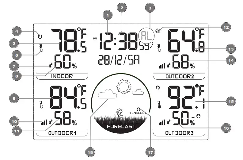 BRESSER 7000023 Quadro NLX Wireless Weather Station - Screen display