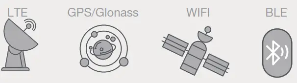 Shenzhen EV 04 LTE Personal Mobile Alarm System - FIG