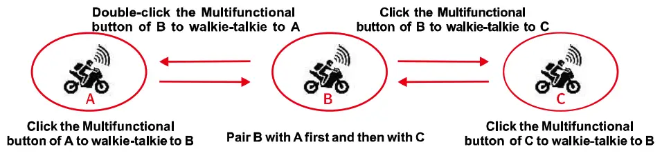 Goldstar Electronics S3 Helmet Intercom Recorder Bluetooth Headset - 13