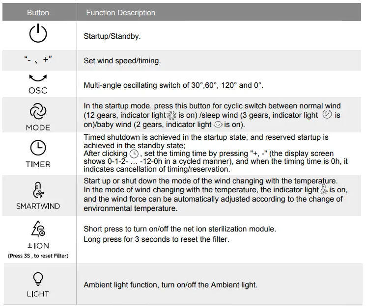 Midea AMS150-CJ Electric Fan-FIG13