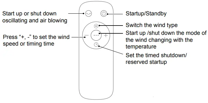 Midea AMS150-CJ Electric Fan-FIG14