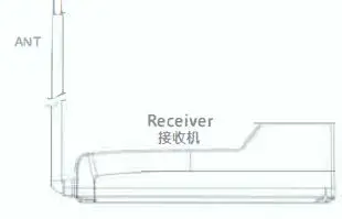 HOBBY PARTZ GT3X Digital Proportional Radio Control Syste NN