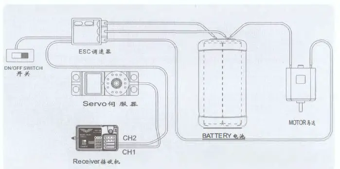 HOBBY PARTZ GT3X Digital Proportional Radio Control System4