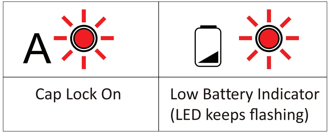 perixx Periduo 715 Keyboard and Mouse Combo - indicator