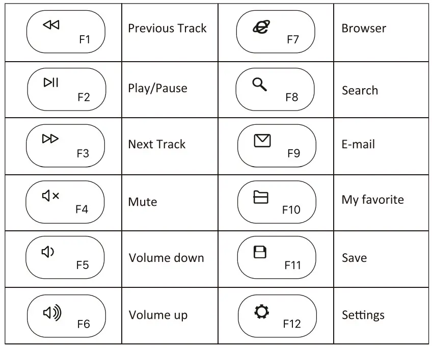 perixx Periduo 715 Keyboard and Mouse Combo - proudct 4