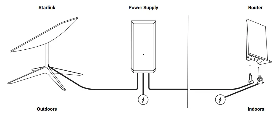 STARLINK-Business-SpaceXs-High-Performance-Internet-Service-2