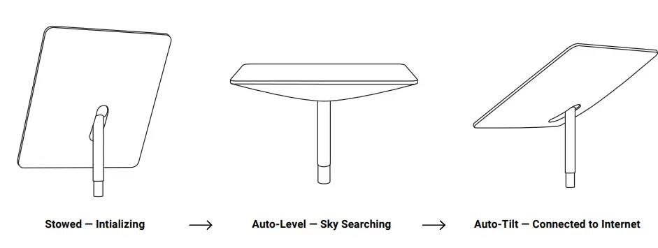 STARLINK-Business-SpaceXs-High-Performance-Internet-Service-3