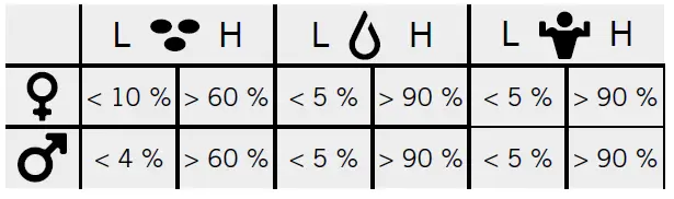 SOEHNLE Shape Sense Profi 200 Digital Scale 4