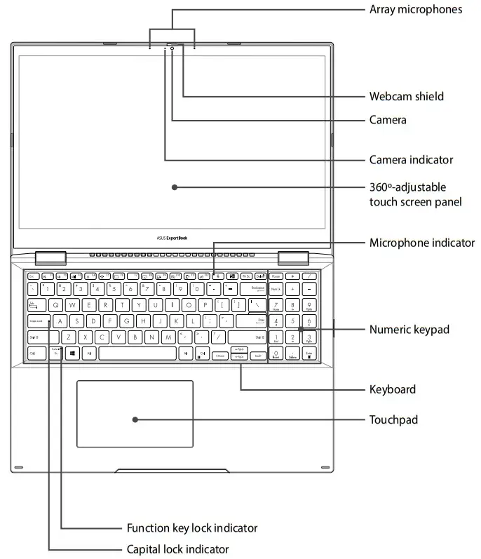 Front View Description