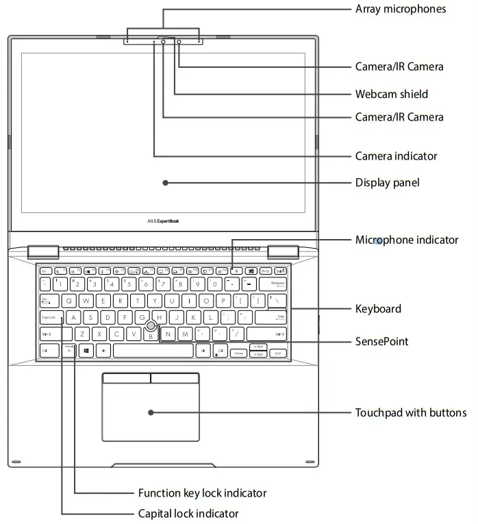 Front View Description