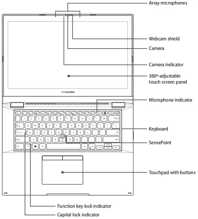 Front View Description