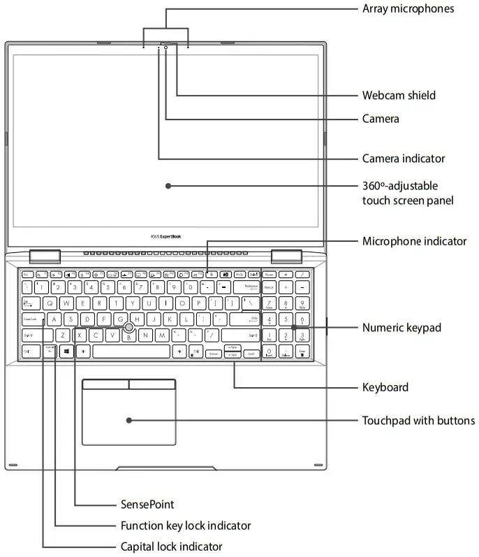 Front View Description