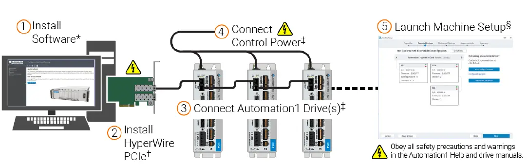 aerotech Automation 1 Hyper Wire Card fig 2