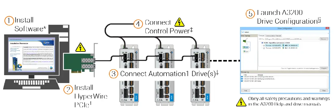 aerotech Automation 1 Hyper Wire Card fig 3