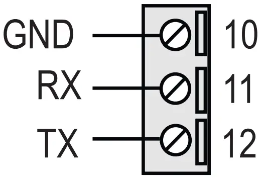 SERIAL PORT 2: RS232 SW2 = ON