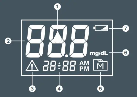 FORA G71a Blood Glucose Monitoring System - DISPLAY