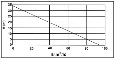 STIHL-WP-900-Very-High-Flow-Rate-Water-Transfer-fig-18