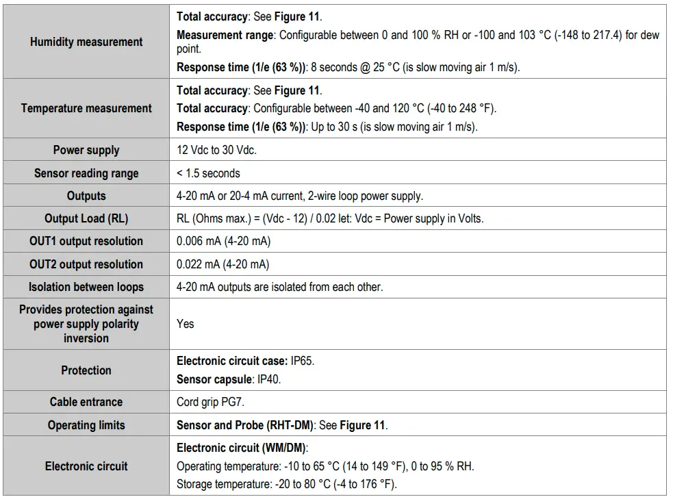 novus RHT-DM Humidity and Temperature Transmitters 15
