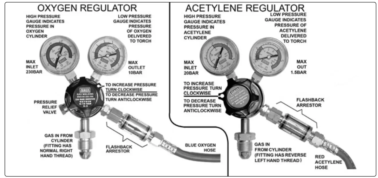SEALEY sga1.V4 Oxyacetylene Welding and Cutting Set - fig