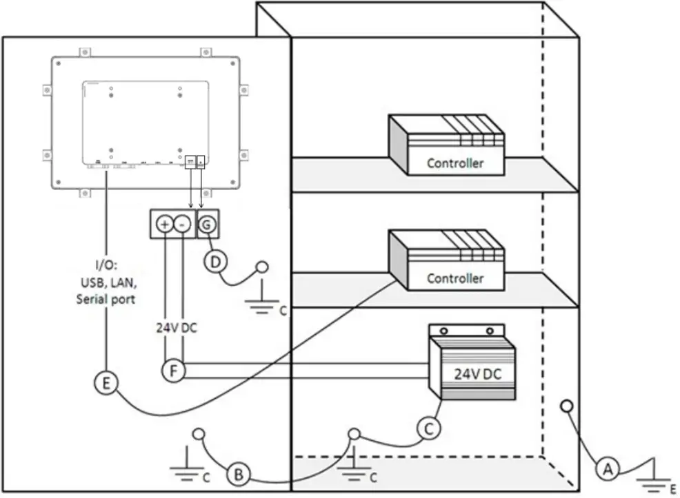 ADVANTECH TPC 100W 15 6 Inch Touch Panel Computer - fig 13