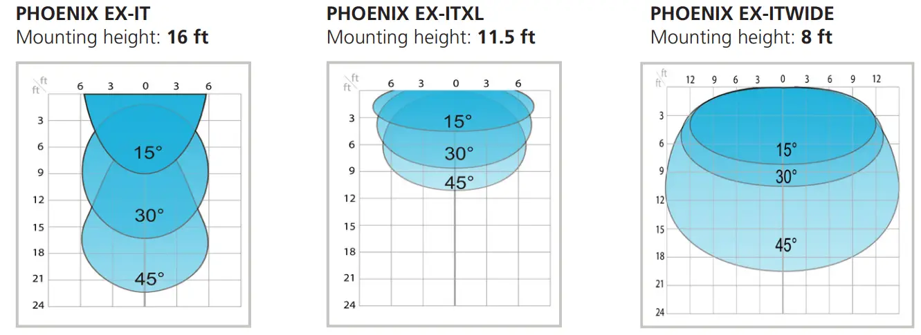BEA Americas PHOENIX EX-IT Motion Sensor with Explosion-Proof - 2