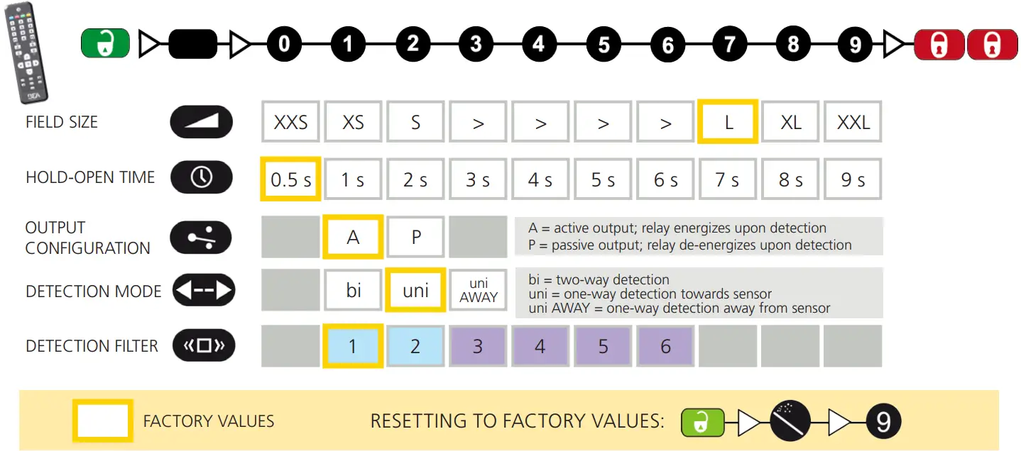 BEA Americas PHOENIX EX-IT Motion Sensor with Explosion-Proof - LED 10