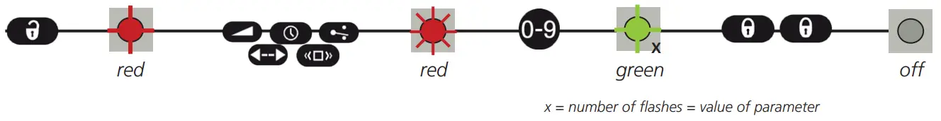 BEA Americas PHOENIX EX-IT Motion Sensor with Explosion-Proof - LED 9