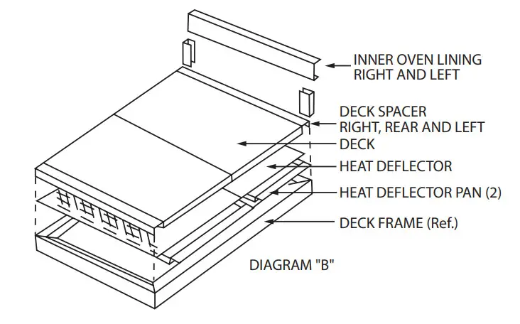 GARLAND G2000 Series Gas Bake and Roast Deck Ovens - Figure 6