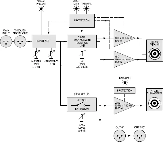 block diagram