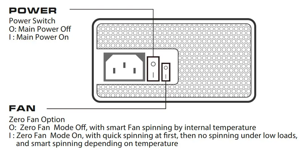 COUGAR GEM Compact 140MM Gold PSU - installation