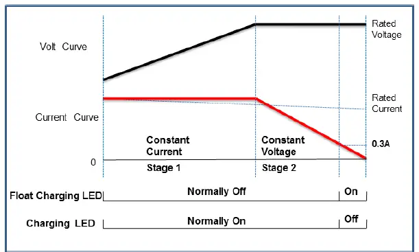 SmartGen-BAC06CF-Battery-Charger-FIG-1