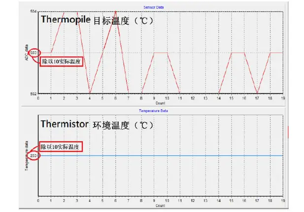 Winsen MRTD-3011 Digital Thermocouple Temperature Sensor fig (8)