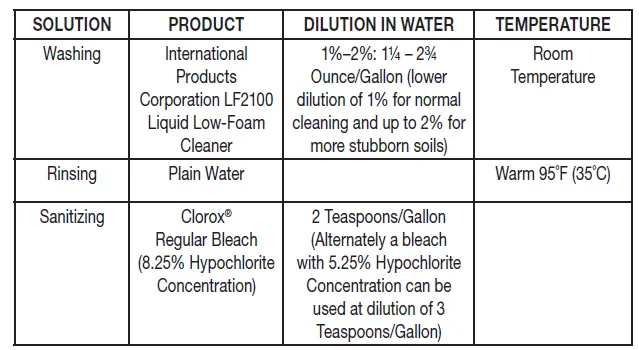 WARING-COMMERCIAL-TBB145-Torq-2.0 2-HP-Blender-fig-7
