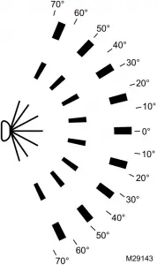 Fig. 2. Top view of PIR detection pattern