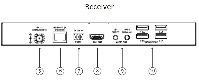 C2G30030 Single Gang Wall Plate 4