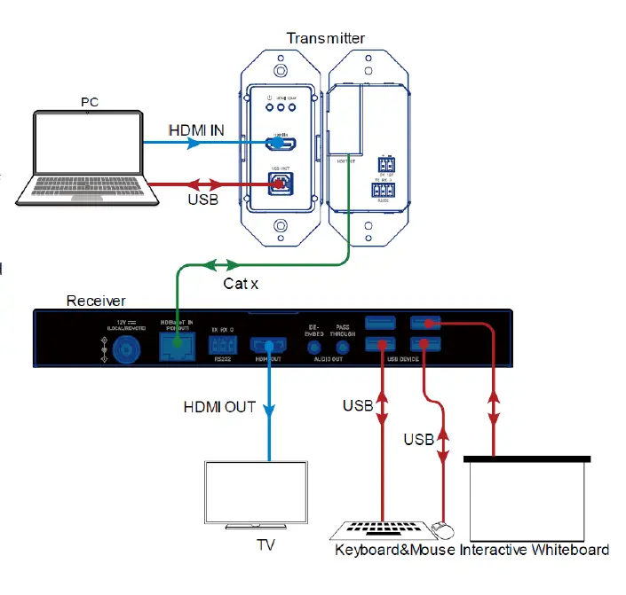 C2G30030 Single Gang Wall Plate 6