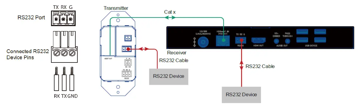 C2G30030 Single Gang Wall Plate 7