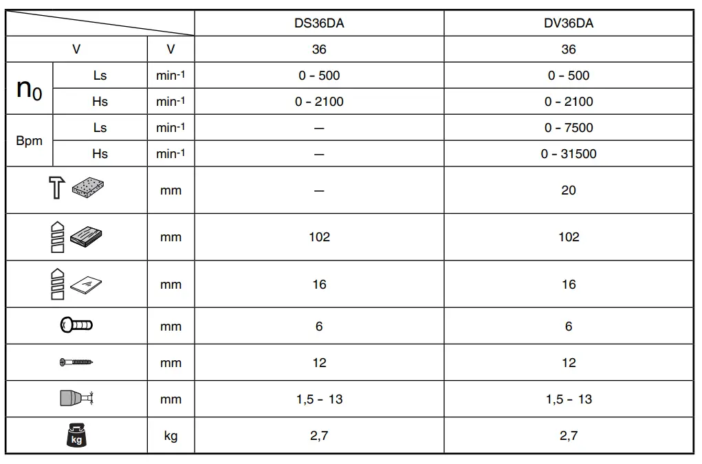 HiKOKI DS 36DA Multi Volt Cordless Combi Drill fig 2