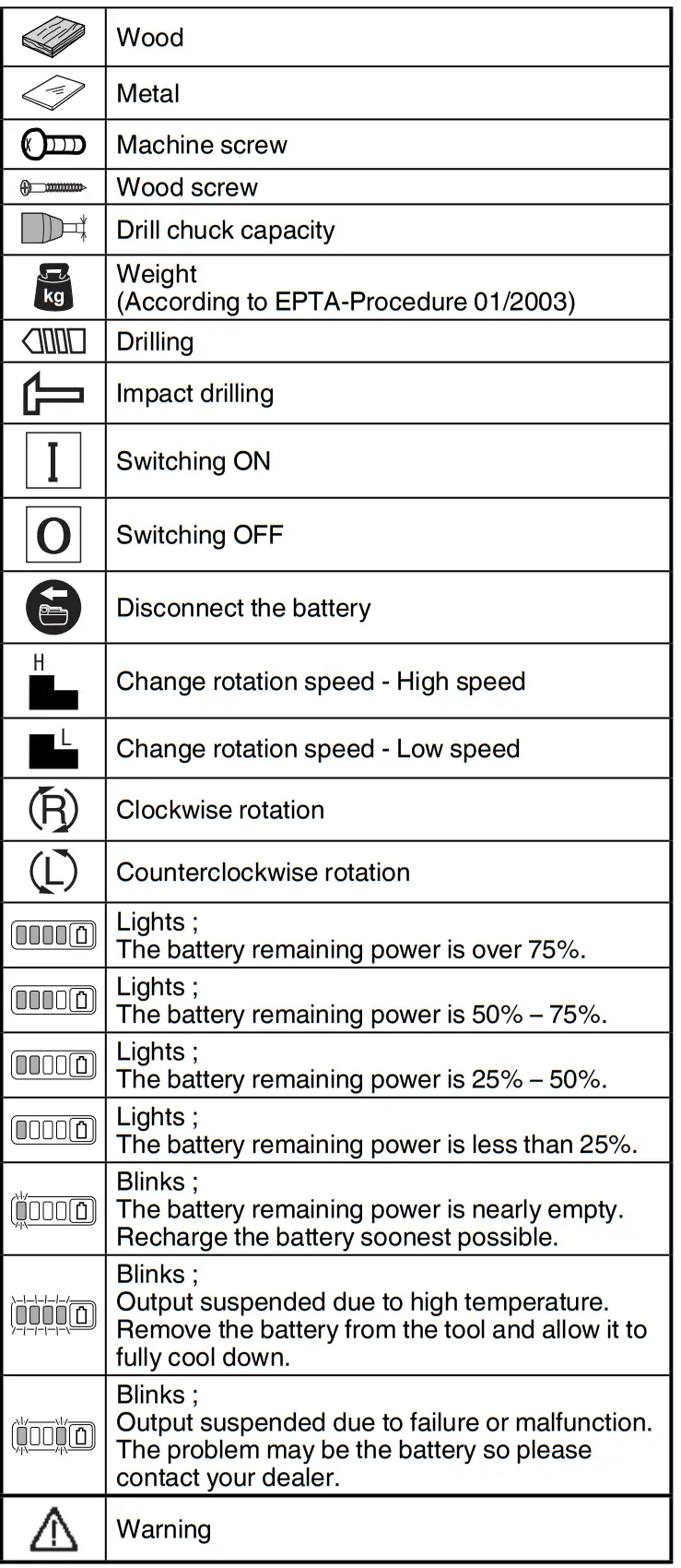 HiKOKI DS 36DA Multi Volt Cordless Combi Drill fig 6